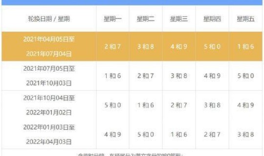 郑州限行最新通知2021年10月(郑州最新限号政策)