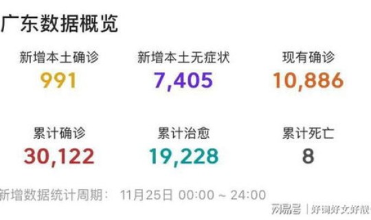 今天全国最新疫情信息数据(中国疫情情况最新今天)
