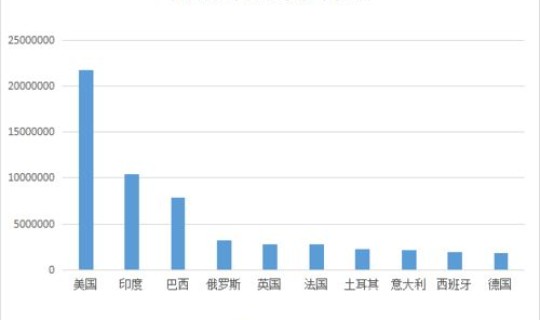 疫情最新消息中国各省疫情数据 目前中国疫情最新消息
