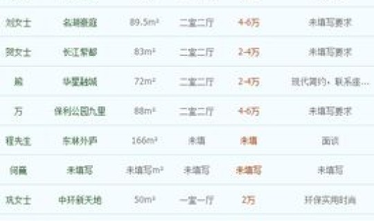 上海三天预算，上海旅游团报名三日游价格