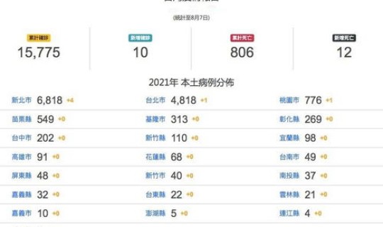 美国新冠病例死亡人数，新冠肺炎致死率