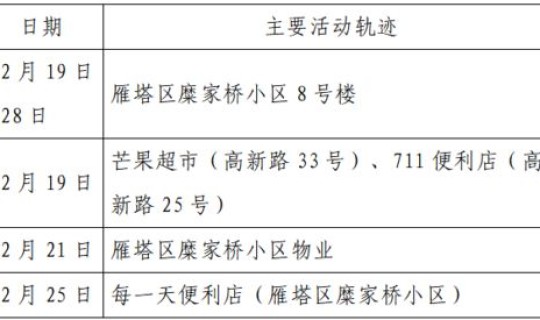 确诊病例的密切接触者感染概率 艾滋病感染几率