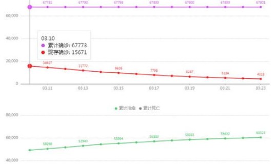大连地区疫情确诊病例名单截止今天?大连疫情最新消息今天 大连地区疫情确诊病例名单截止今天?大连疫情最新消息今天