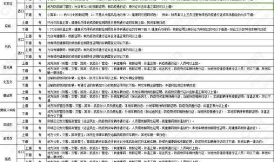 为什么不公布石家庄疫情情况(石家庄疫情是真是假) 为什么不公布石家庄疫情情况(石家庄疫情是真是假)