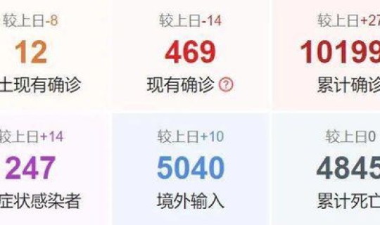 中国疫情最新数据今日？中国流感疫情最新消息