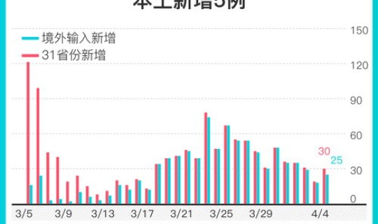 广东新增5例本土情况 广东本土新增5例是哪个市的 广东新增5例本土情况 广东本土新增5例是哪个市的