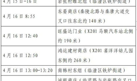 四川绵阳新增1例确诊病例 绵阳新增1例本土确诊活动轨迹