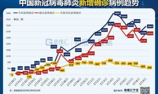 全国疫情详细数据(全国疫情一共多少例)