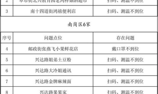 哈尔滨公告最新疫情情况查询(黑龙江疫情最新情况12月5日哈尔滨43号公告)