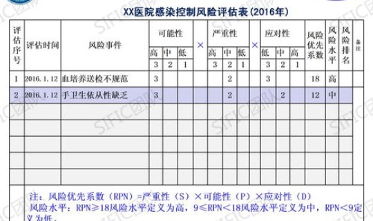 风险评估的三个环节？风险评估的三个步骤