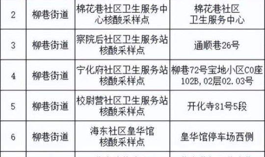 核算检测的时间，核酸检测