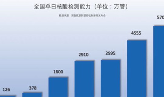 天津疫情核酸?天津核酸检测常态化政策 天津疫情核酸?天津核酸检测常态化政策