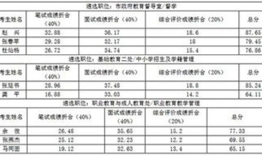 北京教委副处级一览表最新名单(税务局公务员等级一览表) 北京教委副处级一览表最新名单(税务局公务员等级一览表)