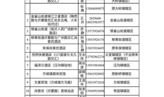 临沂疫情防控指挥部最新通告(临沂市离临返临疫情防控要求山东临沂疫情返乡通知)