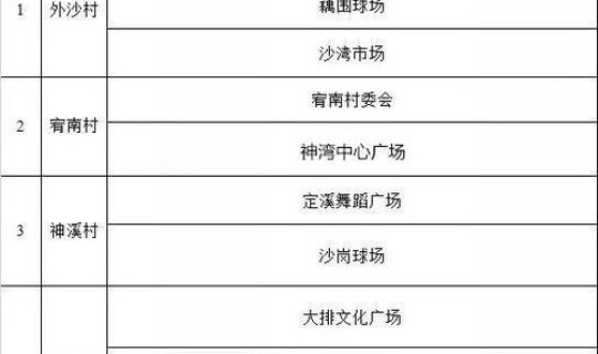广东深圳确诊一例 广东新增确诊病例具体情况如何
