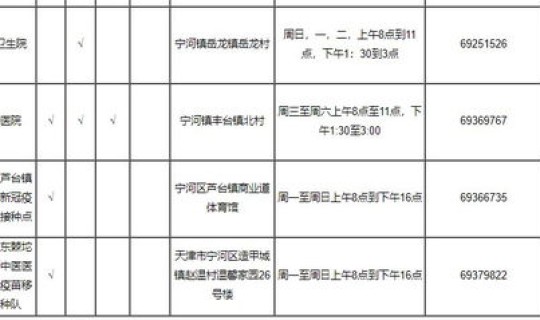 天津津南区新冠，天津新冠疫苗接种地点
