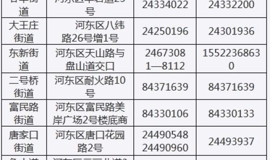 疫情离津报备规定	，天津公务员离津备案是什么规定