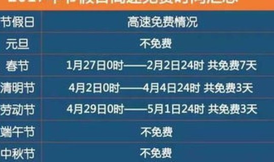清明节高速公路免收费几天？清明节放假安排2021高速免费几天