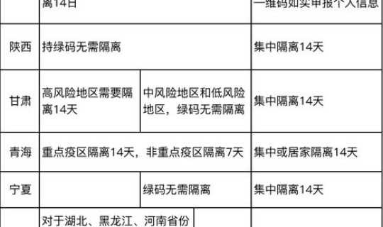 各地疫情风险区 全国各地疫情等级 各地疫情风险区 全国各地疫情等级