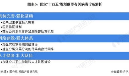 最新国家疫情防控政策 国家对新冠病毒最新政策