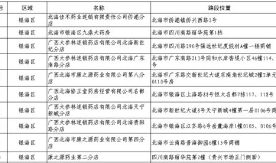 海城疫情情况最新今天(全国疫情什么情况)