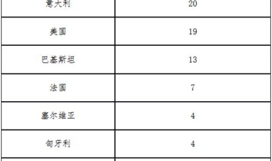 北京新增死亡一例是什么情况?北京新增1例本土确诊是一名5岁男童 北京新增死亡一例是什么情况?北京新增1例本土确诊是一名5岁男童