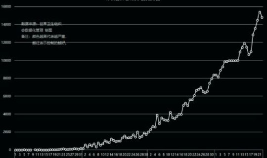 全球确诊数超900万 全球新冠肺炎确诊病例超900万