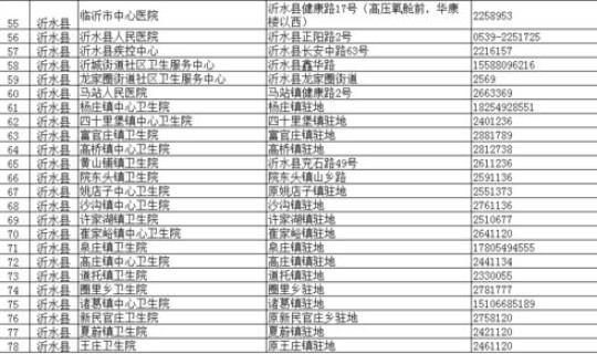 临沂疫情最新通报新增一例，临沂疫情最新消息在哪里