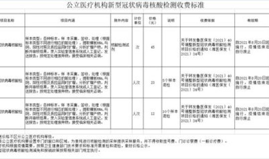 核酸检测收费是多少？，核酸检测多少钱一次