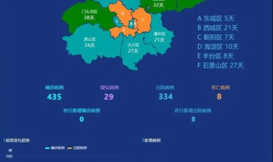北京,确诊(北京昨日新增确诊病例22例分别在哪些区)