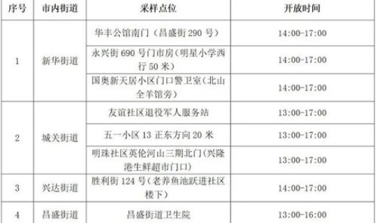 大连做11次核酸检测怎么查，大连核酸检测结果查询小程序入口