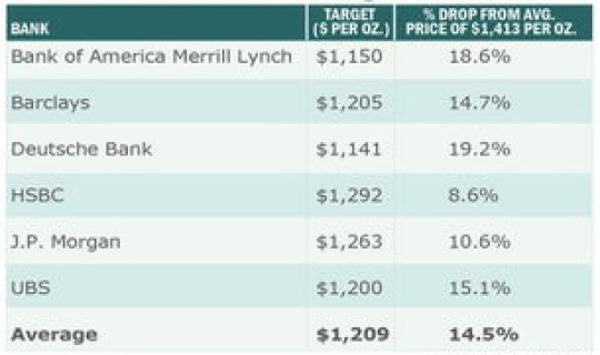 14年 金价，2014年黄金价格