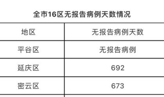 北京新增无症状感染者情况？北京新增1例确诊
