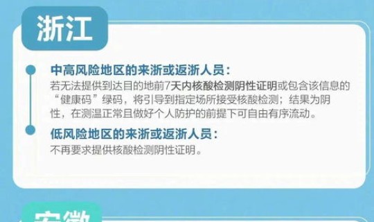 各地返乡人员隔离政策查询？31个省市最新返乡隔离政策是怎样的