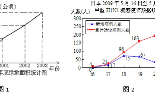 每天新增?中国h1n1流感每日新增人数 每天新增?中国h1n1流感每日新增人数