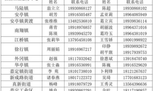 疫情上海封控时间表?上海疫情封城时间 疫情上海封控时间表?上海疫情封城时间