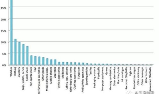 海关查获病毒最新进展2024年 2024近期出现的病毒叫什么
