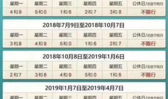 今天北京限行号是几点到几点 北京车牌限行时间几点到几点