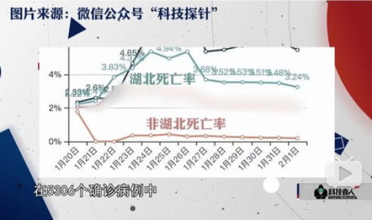 河南疫情转折点？全国疫情转折点在哪里