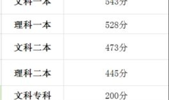山东2016年高考一本线多少分 山东省高考一本线