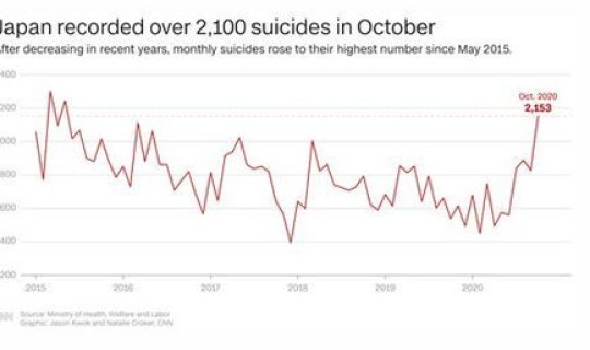 上海新冠疫情新增死亡人数(2020新冠肺炎死亡总人数) 上海新冠疫情新增死亡人数(2020新冠肺炎死亡总人数)