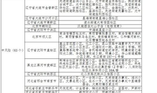 齐齐哈尔新增3例疑似疫情病例(齐齐哈尔疾病预防控制中心电话)