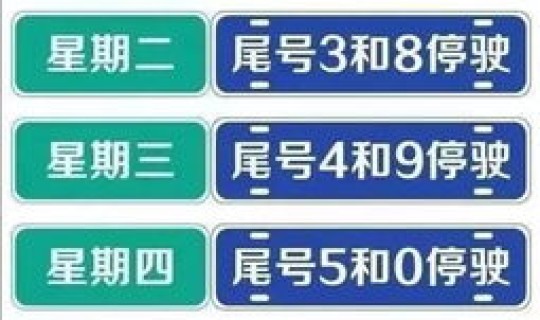 限号轮换的意义在哪？限号下次轮换时间