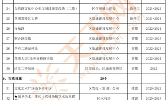 营口确诊人员名单最新？营口市政府最新领导班子