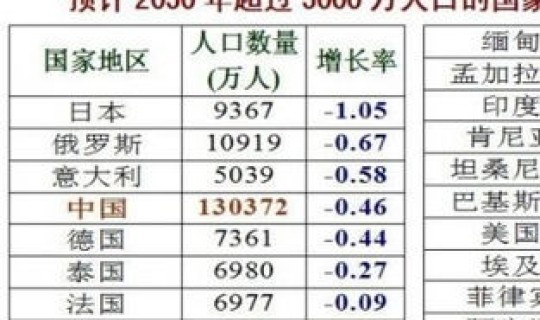 各地感染人数排名一览表？各省传染病数据