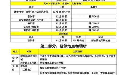 高风险地区2个 高风险国家和地区名单