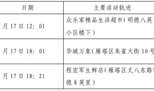 青岛新增确诊病例行动轨迹？青岛到昆明航线轨迹