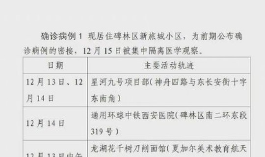 陕西西安确诊病例行动轨迹，西安门诊病历照片