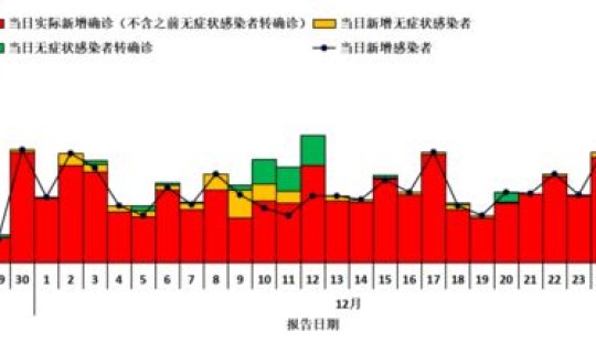 陕西新增疫情最新消息今天封城了？陕西公布最新疫情