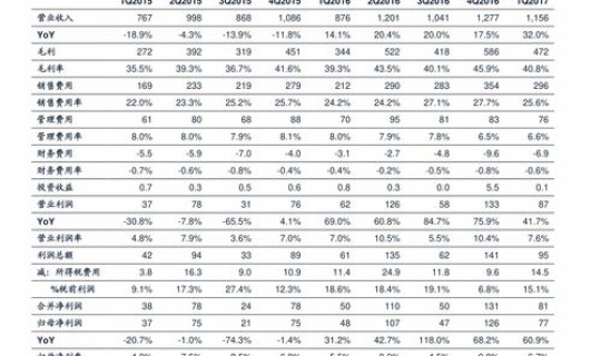 高速免费时段2021	，2019高速免费日期